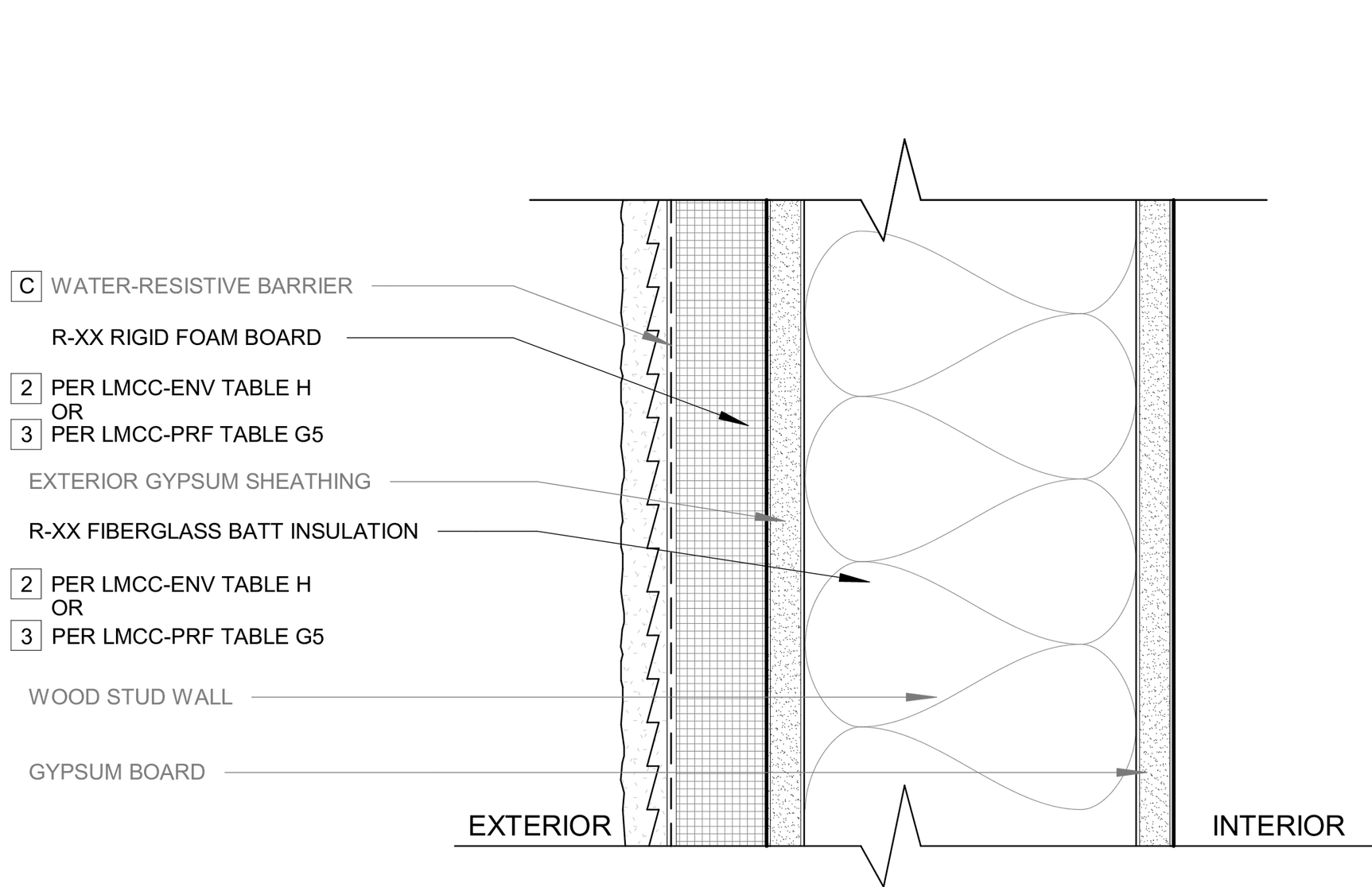 Diagram of profile of wall structure showing water-resistive barrier, rigid foam board, gypsum sheething, fiberglass batt insulation, and wood stud wall.